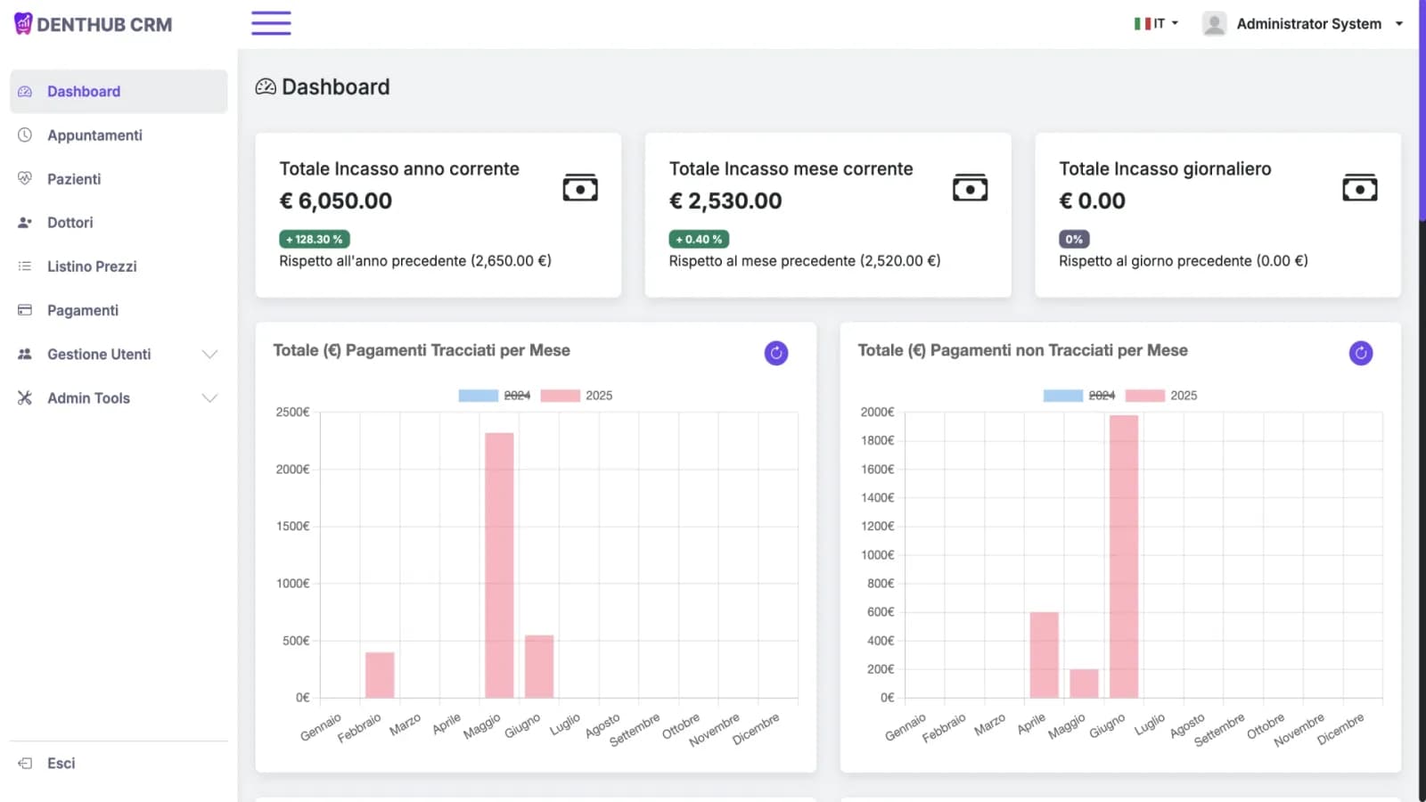 DentHub Crm
